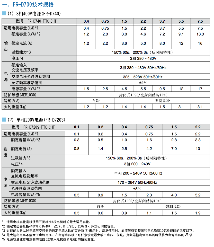 三菱d700系列变频器