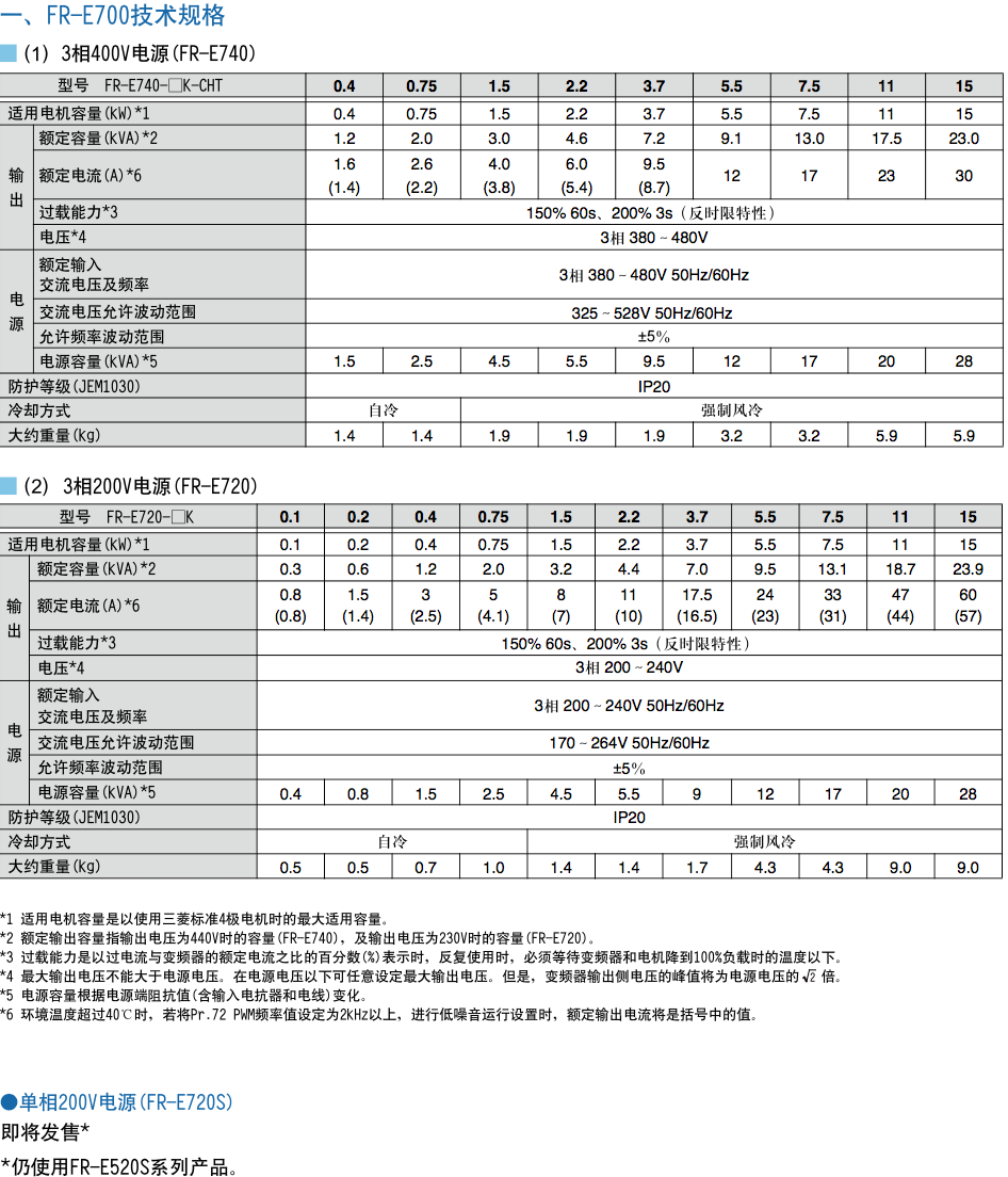 三菱fr-a800系列变频器